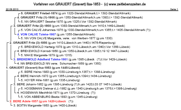 Grauert V 1853