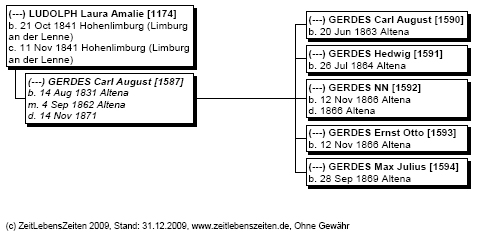 LU 1174 nach