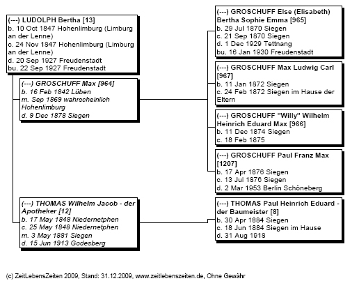 LU 13nach