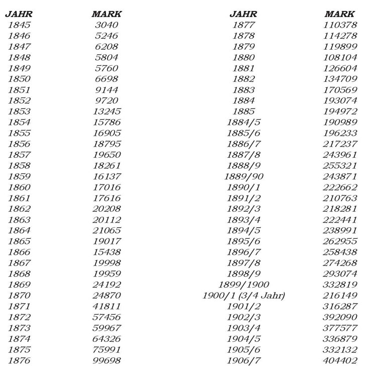 Tabelle-4