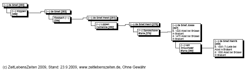 de Smet 1 fff